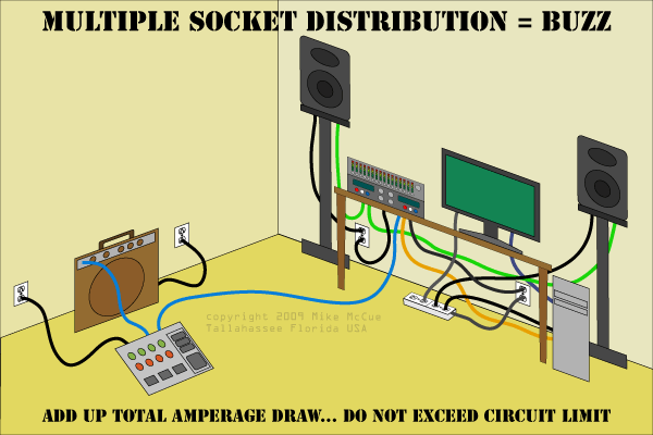 Multiple socket distribution equals buzz
